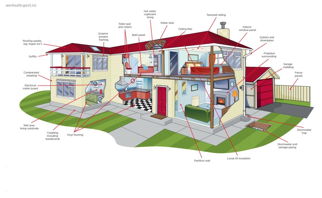 Builders: What you need to know about asbestos